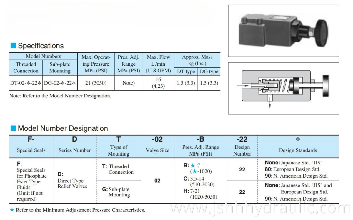 CATALOG